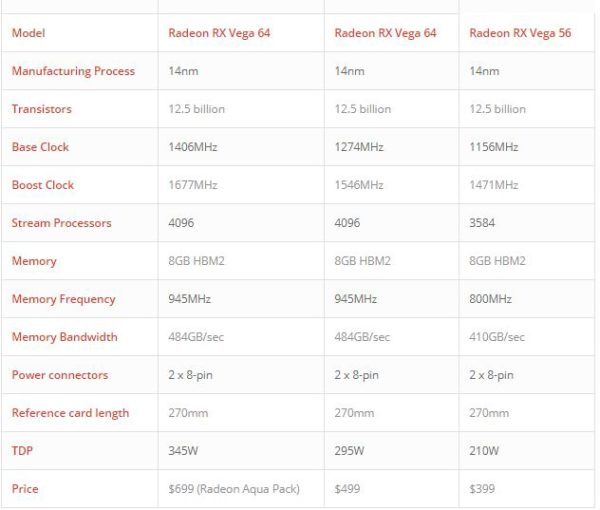 Amd Radeon Rx Vega Rx 500 Aimed To Beat Nvidia In High End Graphics In 2018 Ultragamerz The 6259