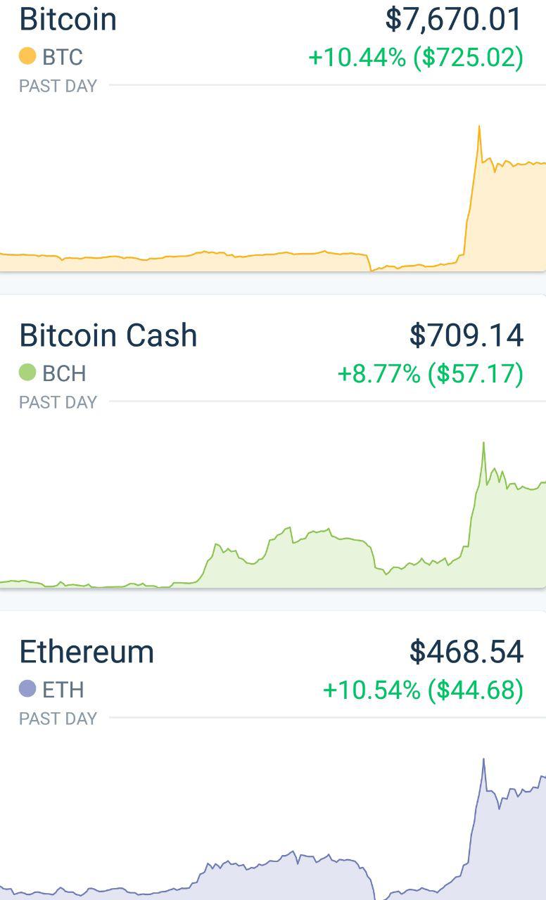 bitcoin litecoin ethereum prices