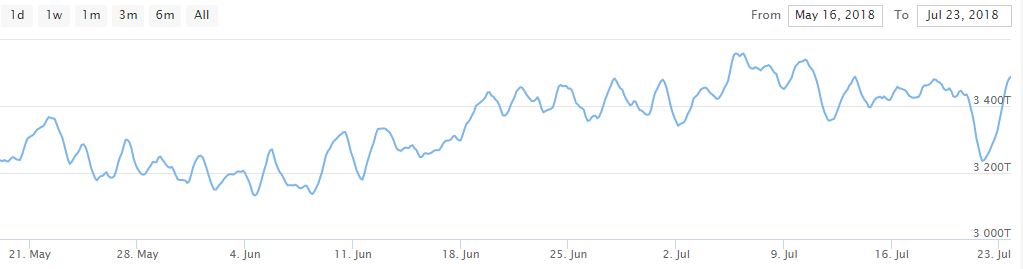 ethereum difficulty vs price